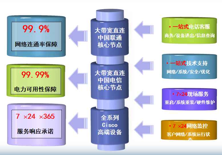 定陶机房网络
